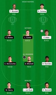 Dream11 Team for Wellington vs Canterbury - Super Smash T20.